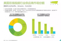 国外短视频研究,国外短视频发展趋势与研究生教育启示